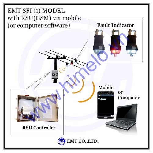 Bộ báo sự cố đường dây thông minh báo tin nhắn EMT-SFI1