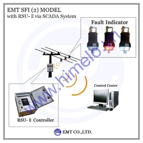 Bộ báo sự cố đường dây thông minh kết nối Scada EMT-SFI2