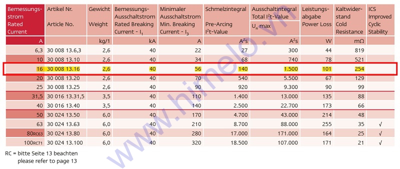 Cau-chi-ong-trung-the-36kV-16A-Siba-10