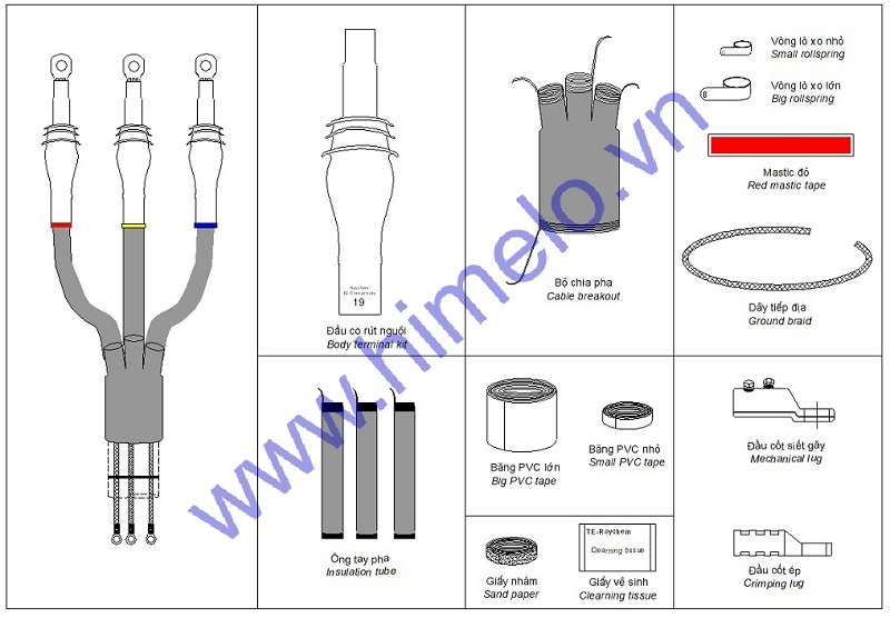 dau-cap-co-nguoi-3-pha-36kv-trong-nha-raychem-2