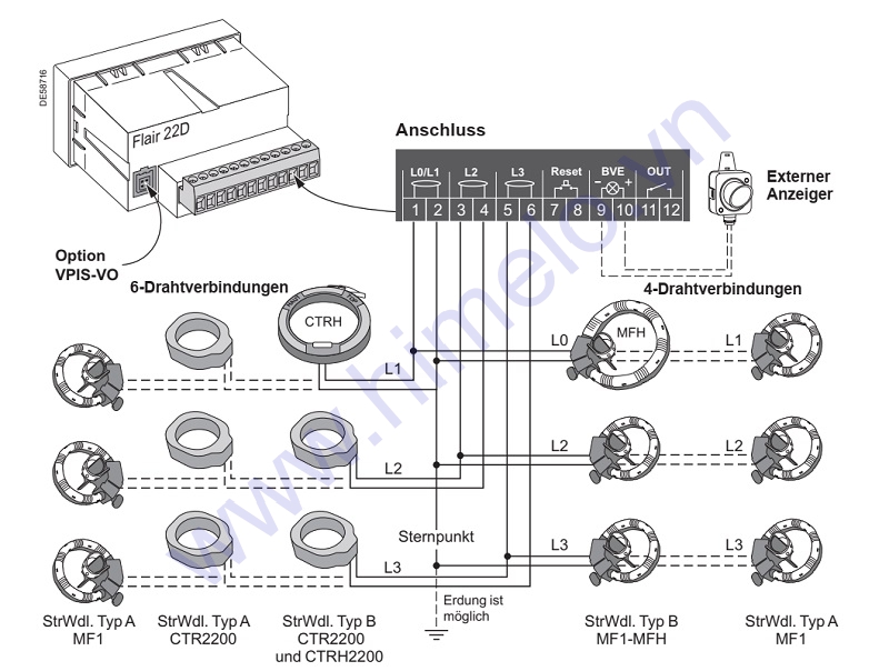 Bo-bao-su-co-dau-cap-Flair-22D-Schneider-7